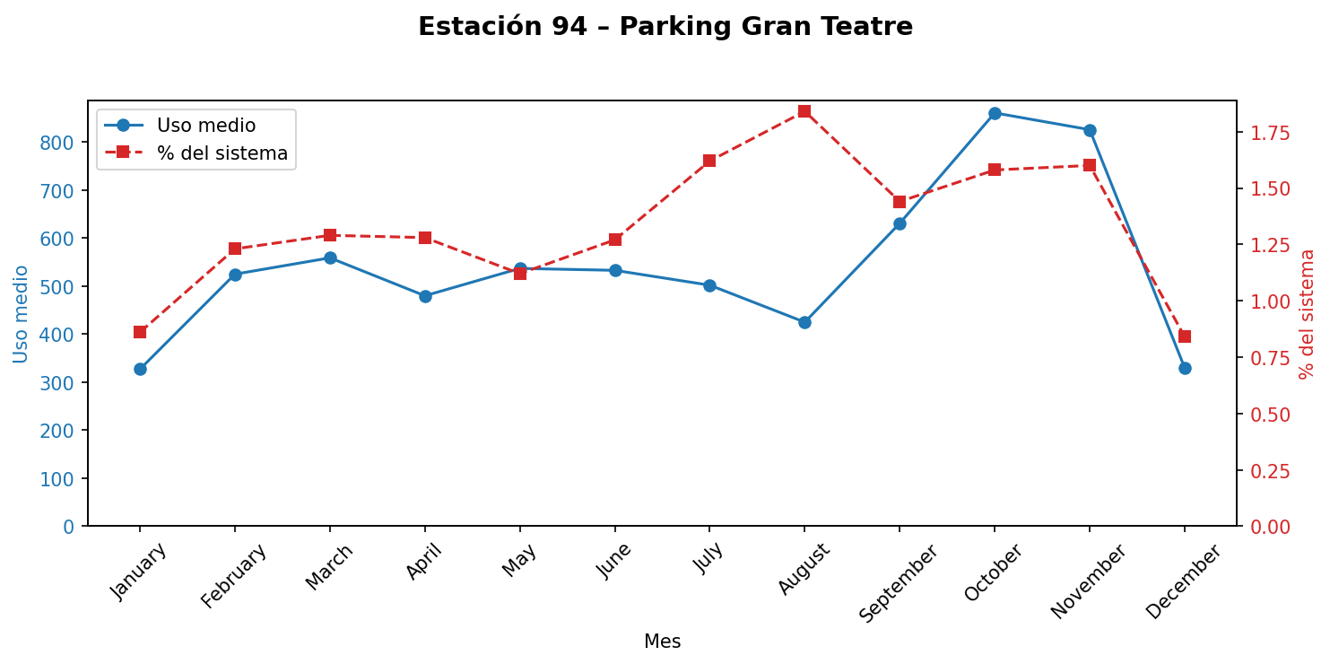 Estación 094 – Parking Gran Teatre